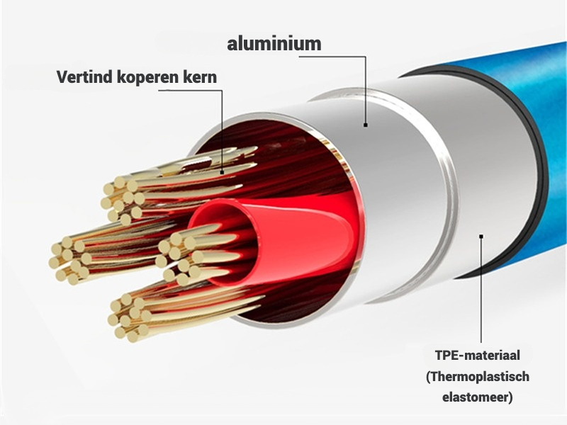 Alltrucker laadkabel 100cm met USB- en Apple lightning aansluiting. Technische details van de kabel en de mantel