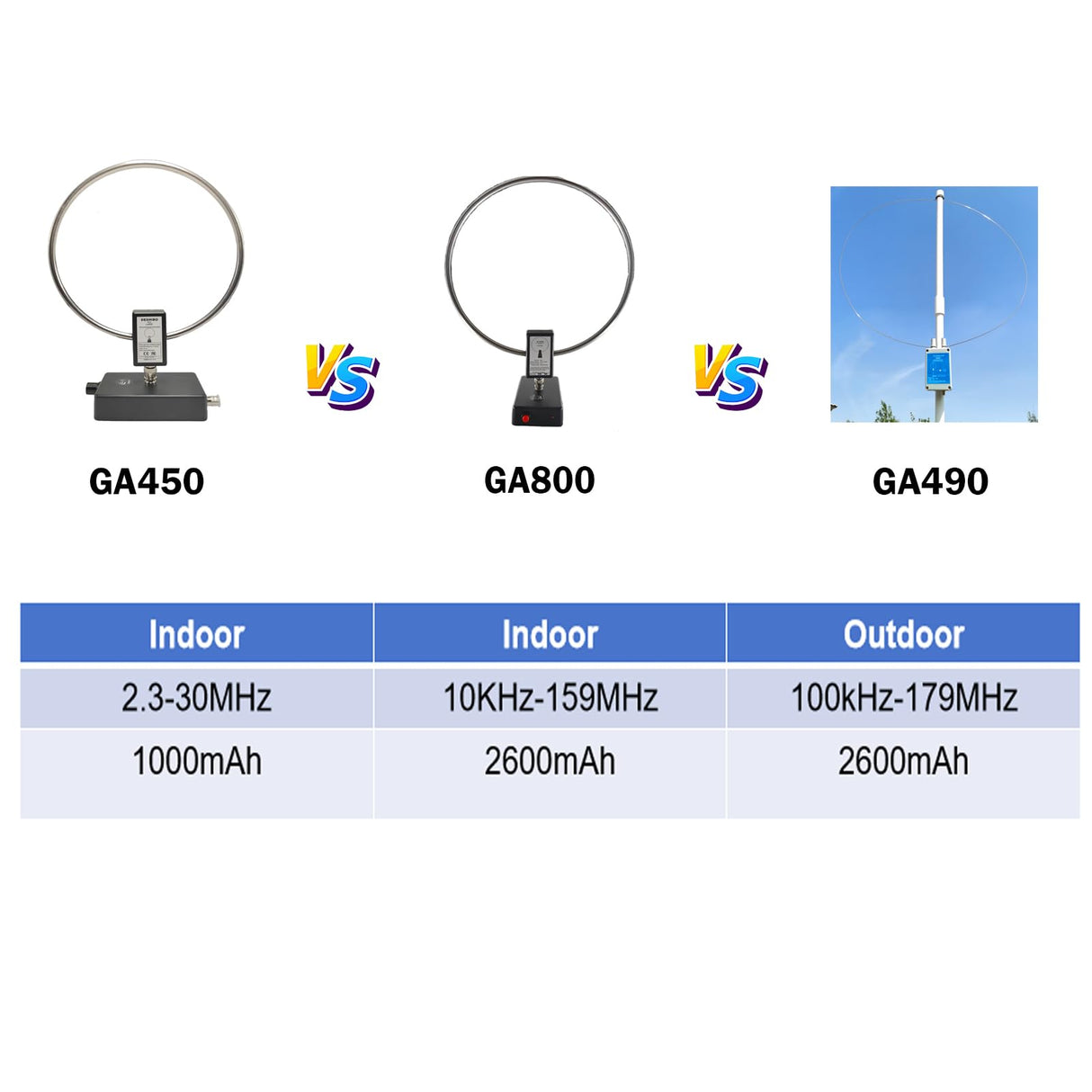 Deshibo loopantennes vergelijking GA-450, GA-800 en GA-490