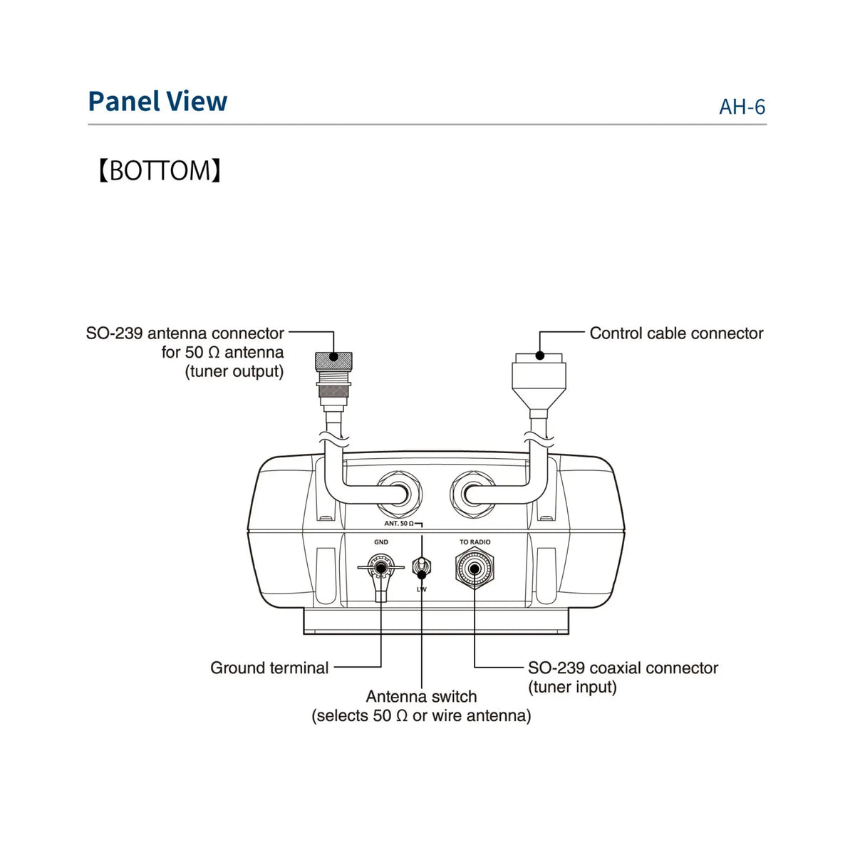 Detailweergave onderkant Icom AH-6 automatische antenne tuner
