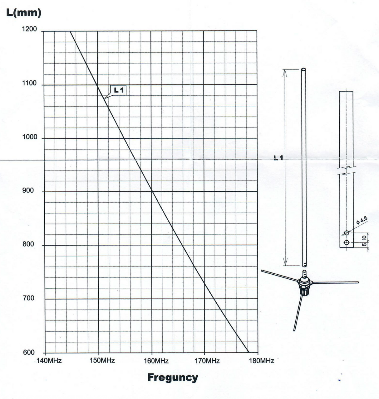 Snijtabel voor de Diamond BC101 5/8 golf antenne voor de 2M band