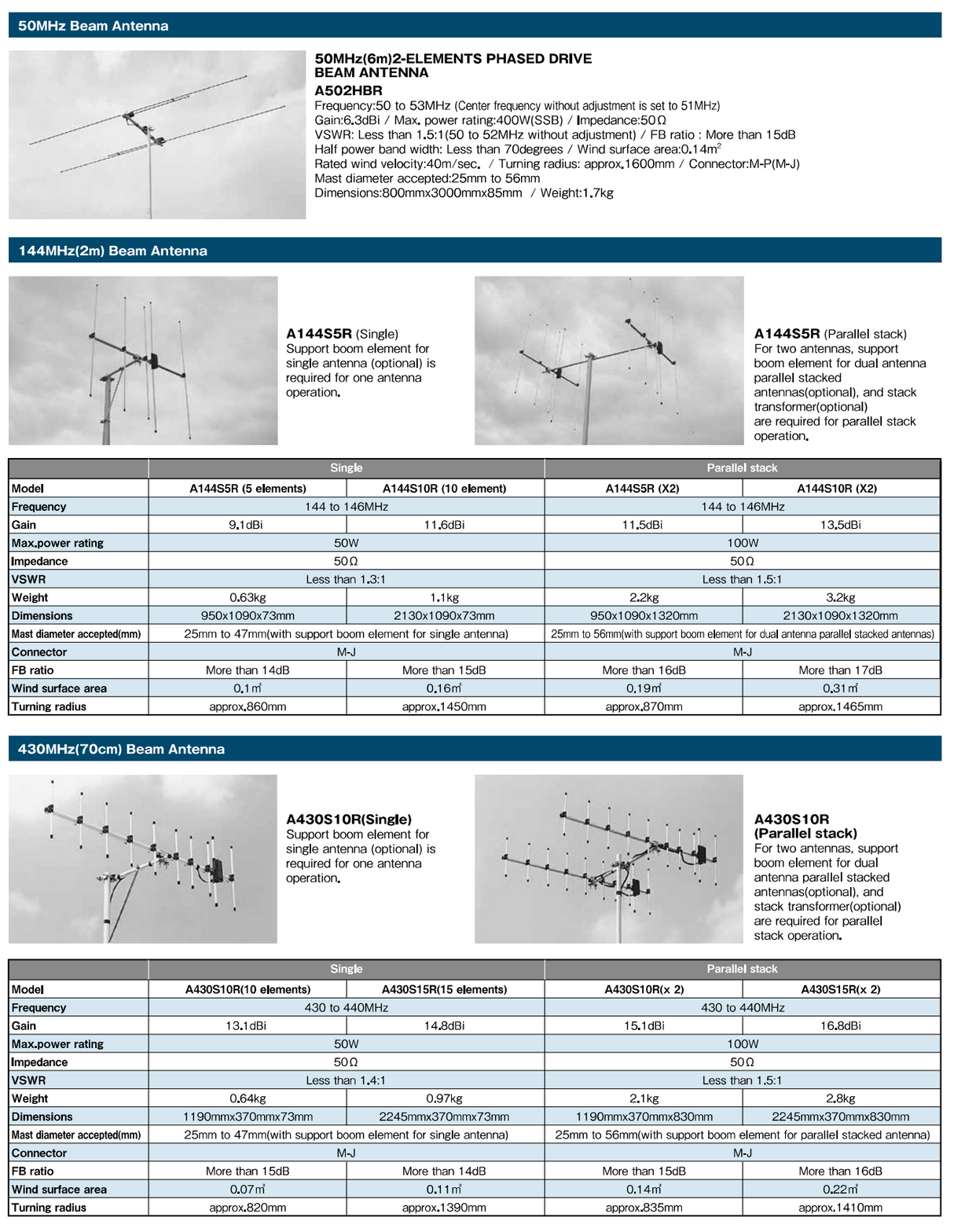 Overzicht Diamond Yagi beam antennes met beschrijving