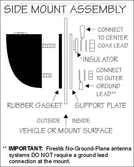 Firestik LG3-M2 Mobiele 27MC antenne voor voertuigen met kunststof of aluminium carosserie