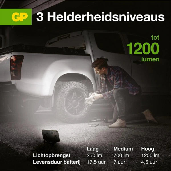 GP CWP15 Panel Light