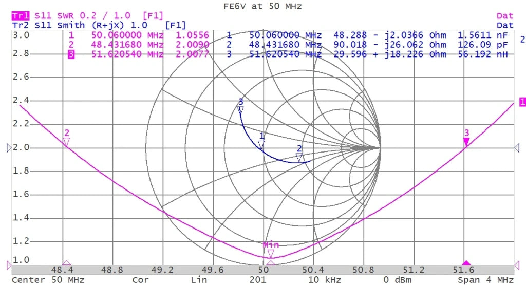 Grazioli FE6V VHF basisantenne voor de 6M band. Uitgebreid SWR-tabel