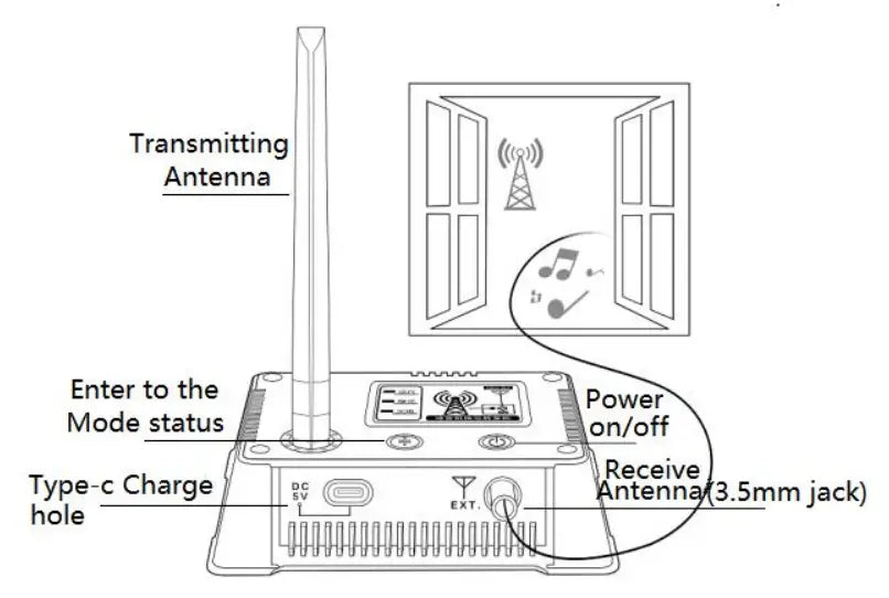 HanRongDa HRD-802 W3 repeater uitleg van de knoppen en functies