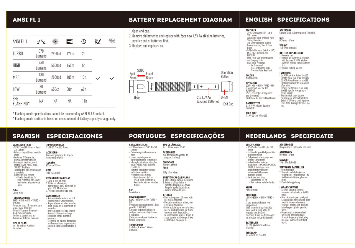 Instructies voor het gebruik van de Favour H1921 zaklamp