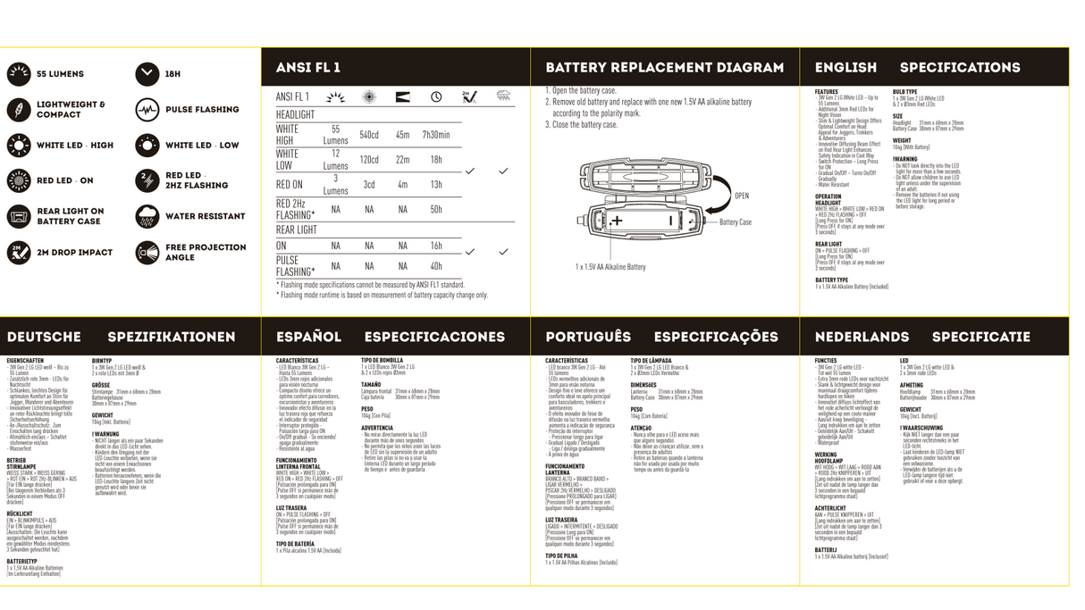 Instructies voor het gebruik van de Favour H1311 hoofdlamp