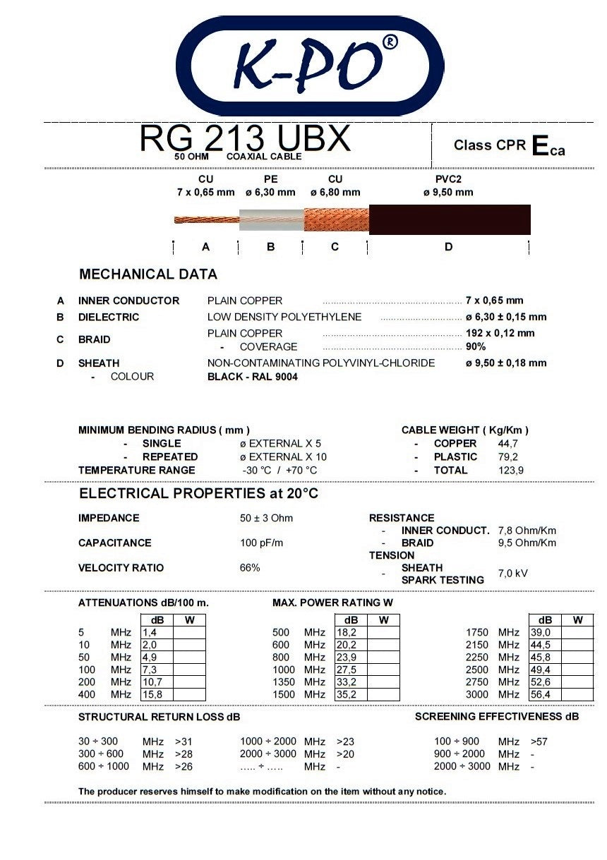 RG213 BX coax