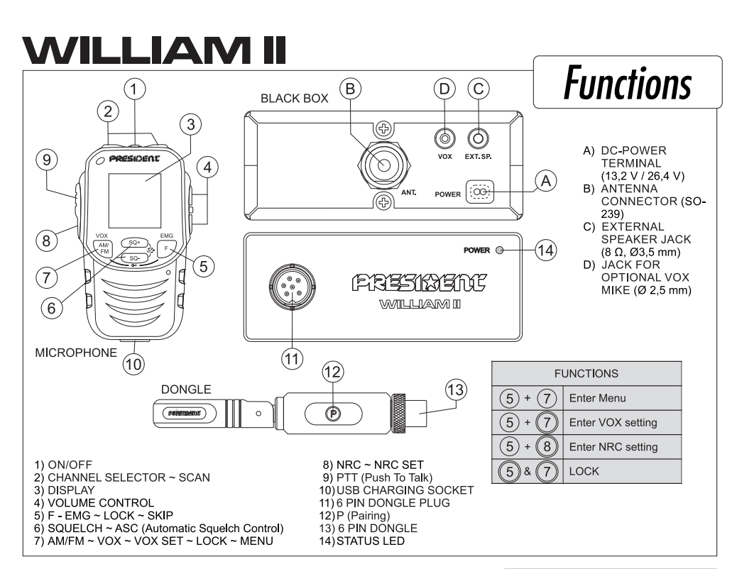 Uitleg van de knoppen en functies op de President William-II 27MC CB transceiver met draadloze microfoon