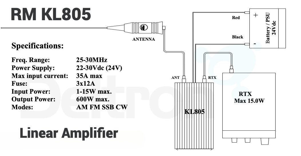 Voorbeeld hoe je een RM KL805 lineaire versterker aan moet sluiten
