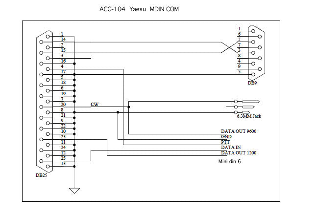 Aansluitschema van de CGA ACC-104 interfacekabel