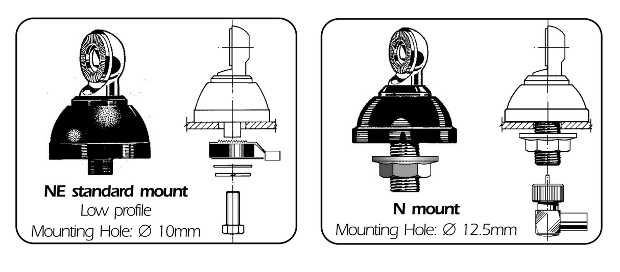 Vergelijking en montage instructies van de Sirio NE-mount en de Sirio N-mount
