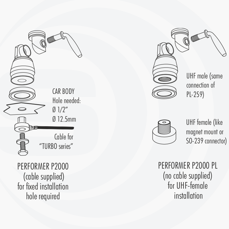 Sirio Performer P2000 27MC antenne. Het verschil tussen PL en vaste voet
