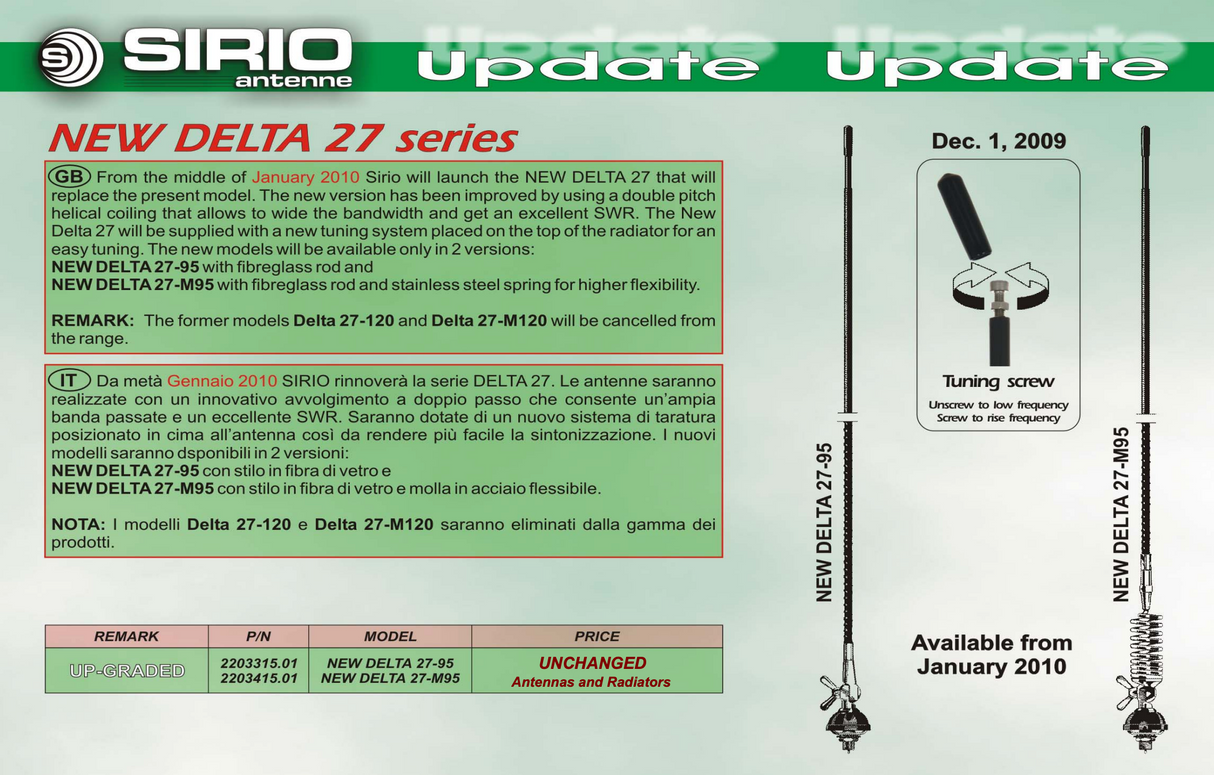De Sirio New Delta mobiele 27MC antenne is af te stellen door middel van een schroef onder het antennetopje