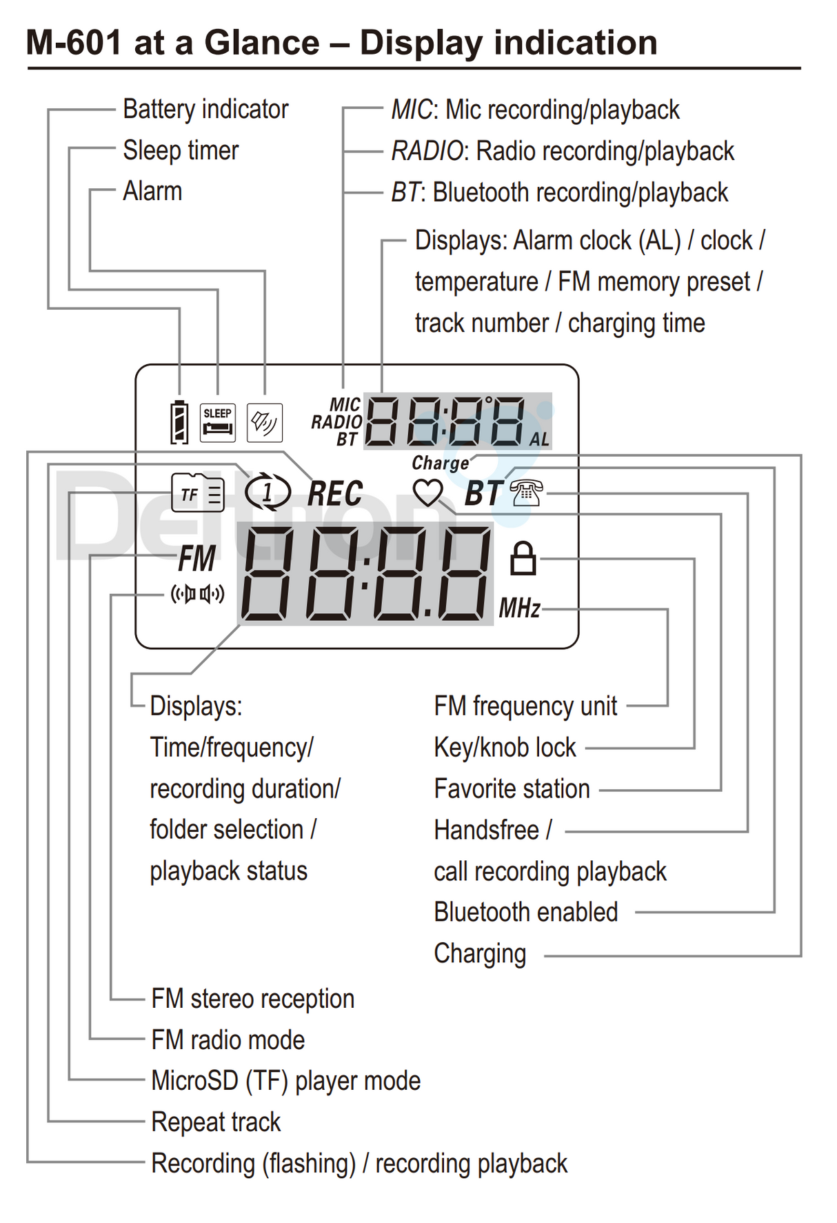 Tecsun M-601 FM-radio uitleg van de weergave op het lcd-display
