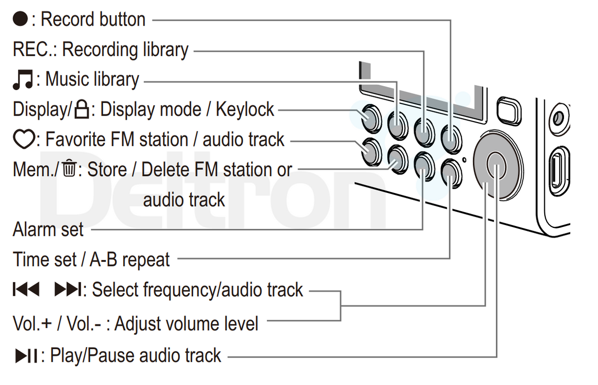 Tecsun M-601 uitleg knoppen en functies op de FM-radio