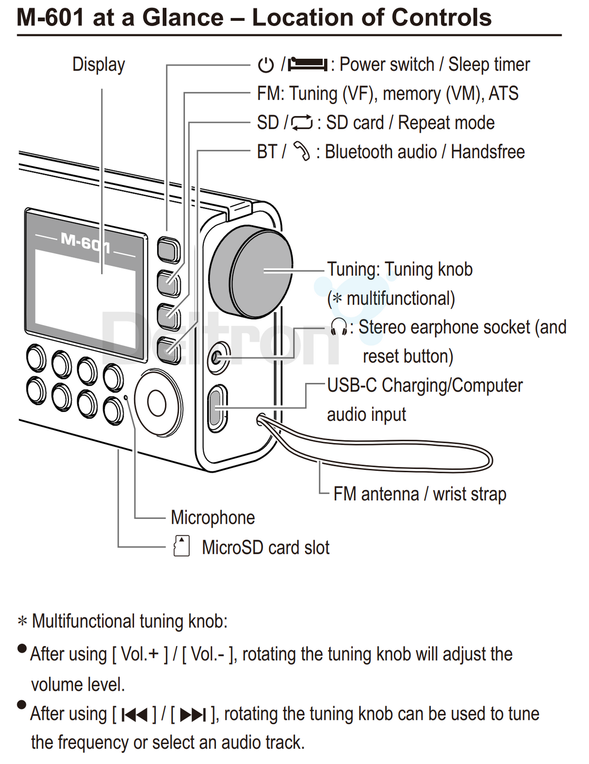 Tecsun M-601 FM-radio uitleg bedieningsknoppen