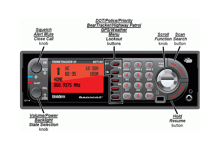 Uniden Bearcat BCT15X scanner voorzijde met uitleg van de bedieningsknoppen