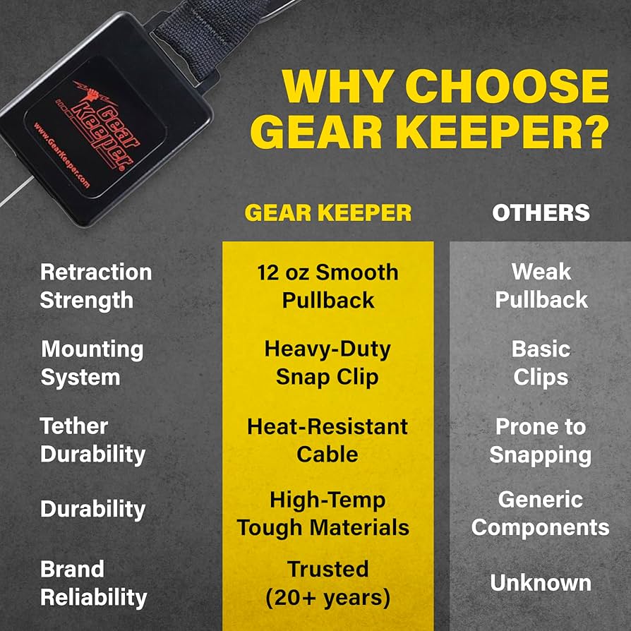 Gear Keeper RT4-4504 SEEK TIC