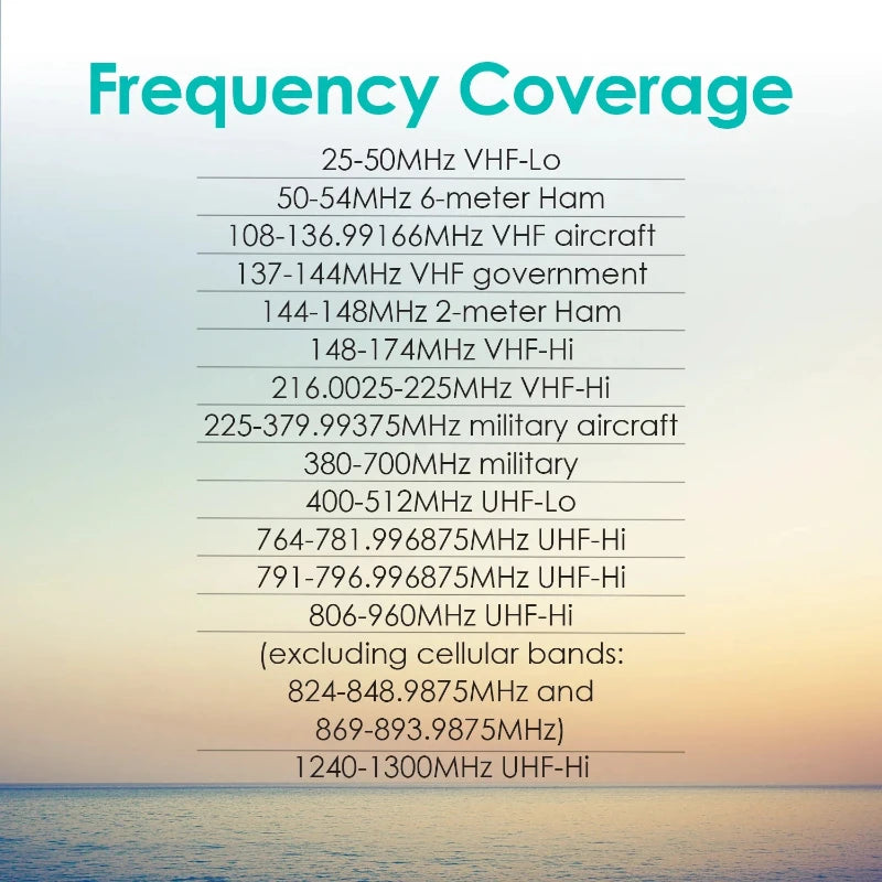 Hier ziet u een overzicht van de frequenties van de Whistler TRX-1