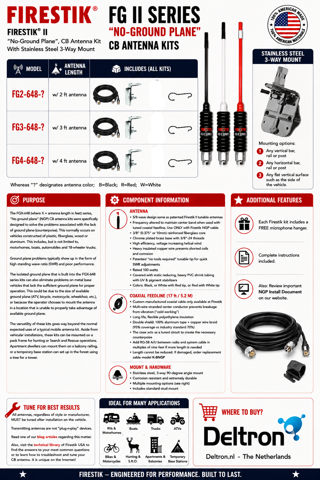 Firestik FG II No Ground Plane CB antenne kit infographic met RVS montagebeugel, coaxkabel en 5/8 golf antenne voor campers, boten en kunststof voertuigen