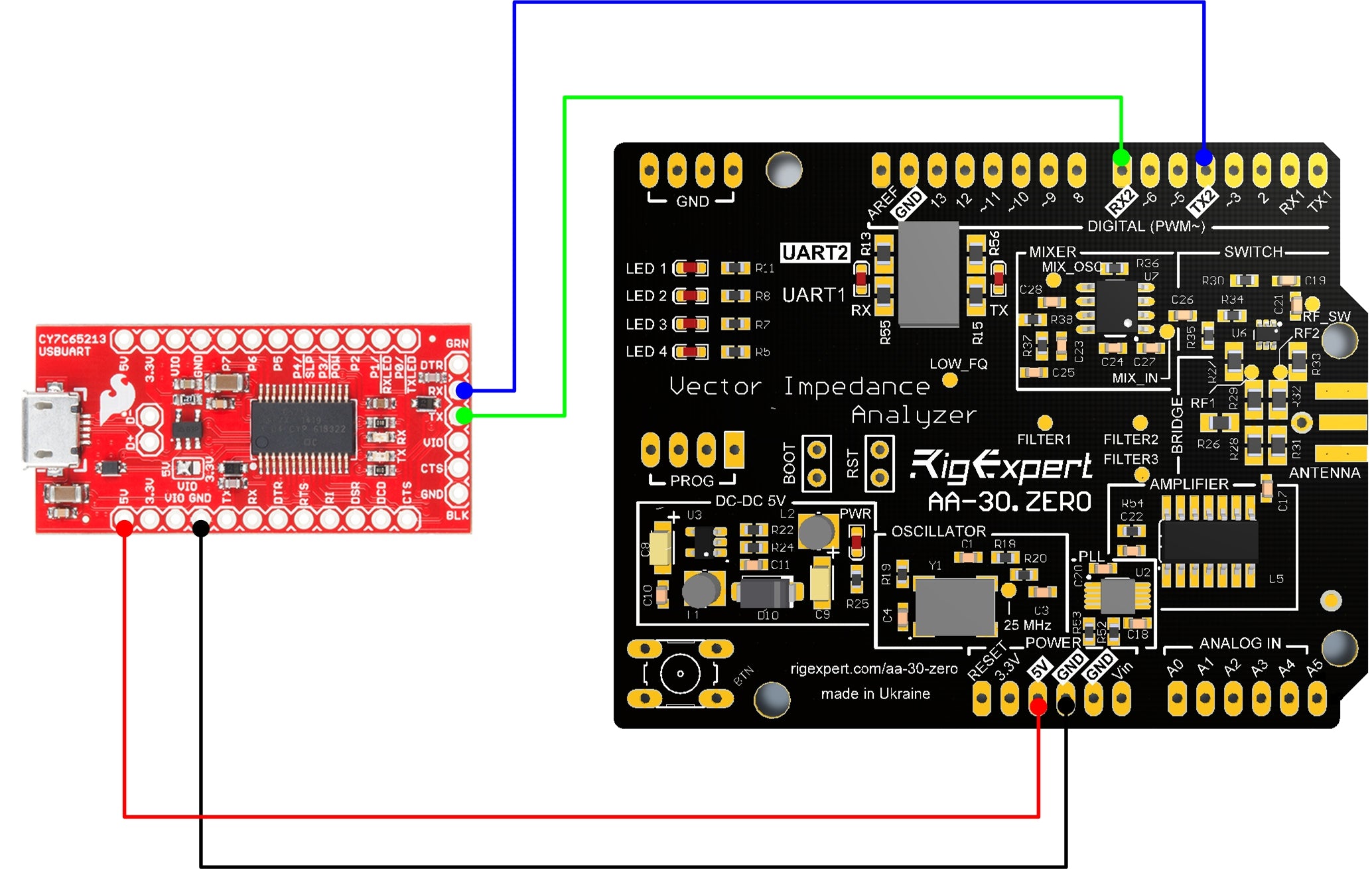 RigExpert AA-30 ZERO: Affordable Vector HF analyzer | 0.06 - 30MHz