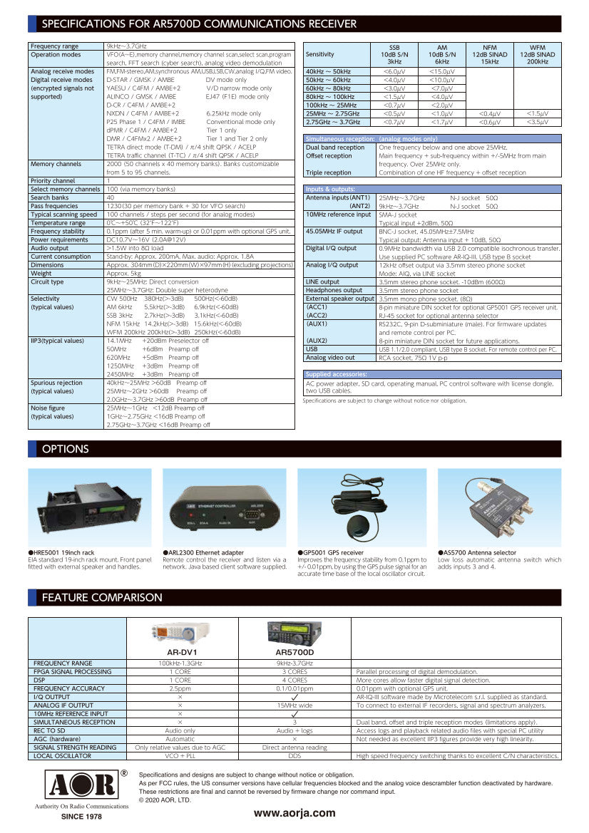 Pagina 4 van de AOR AR5700D desktop radioscanner brochure