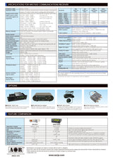 Pagina 4 van de AOR AR5700D desktop radioscanner brochure