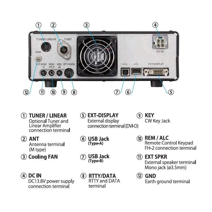 Yaesu FT-710 Field HF/50MHz 100W SDR