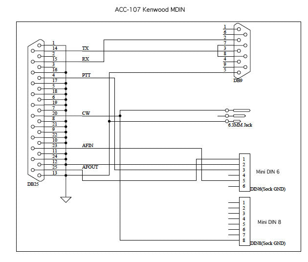 Schema CGA ACC-107 kabelset voor Kenwood TS-480 en SB2000MK2 interface