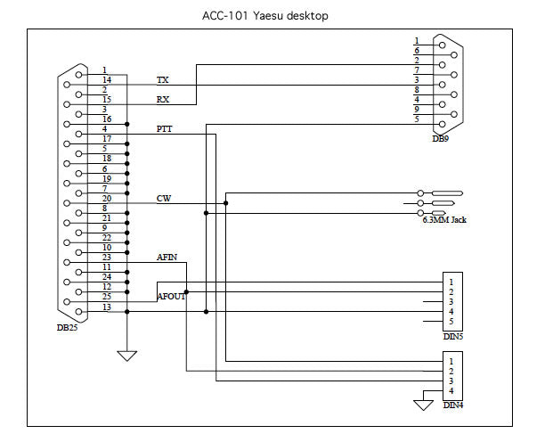 CGA ACC-10 interfacekabel voor Yaesu aan een CGA SB2000MK2 