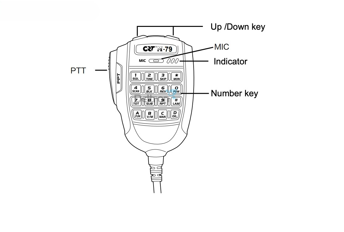 Uitleg knoppen op de m-79 handmicrofoon van een CRT Electro uhf en vhf transceiver