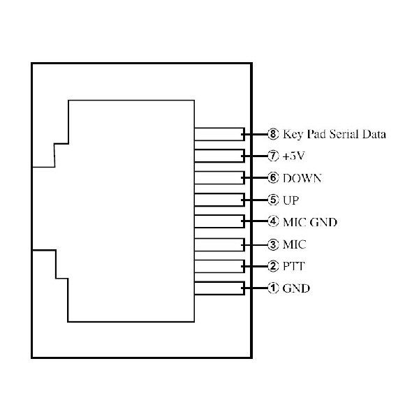 CRT 2M mobiele VHF transceiver bedradingschema microfoon