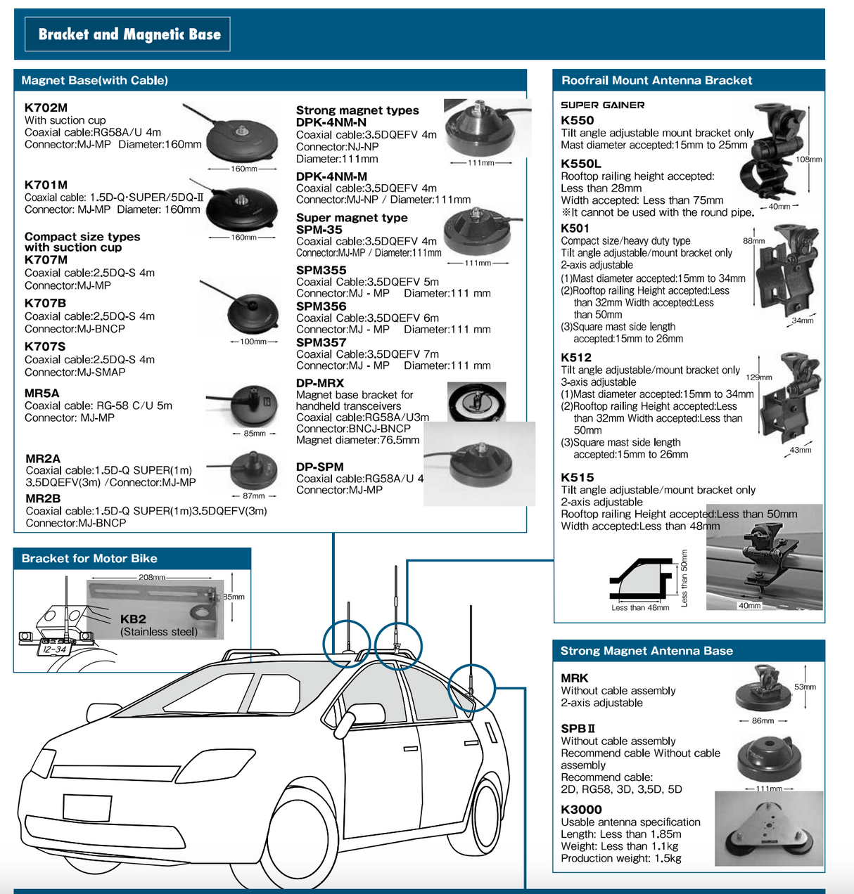 Overzicht van Diamond met verschillende magneetvoeten voor mobiele antennes. Met positie voorbeelden