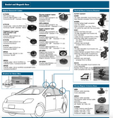 Overzicht van Diamond met verschillende magneetvoeten voor mobiele antennes. Met positie voorbeelden