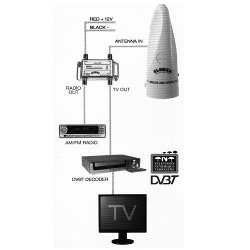 Glomex Avior VT300 digitale TV-antenne en FM-radio antenne, installatie voorbeeld
