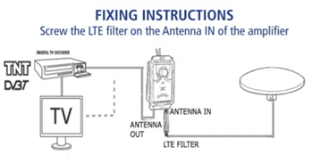Glomex LTEF001 inline filter