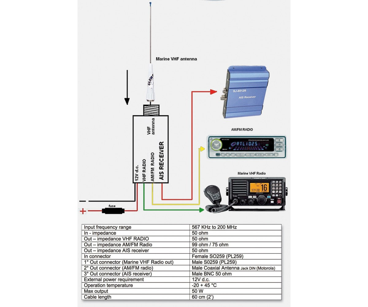 Glomex RA201 VHF/AIS/AM-FM Splitter | 100W | 12V DC | Deltron