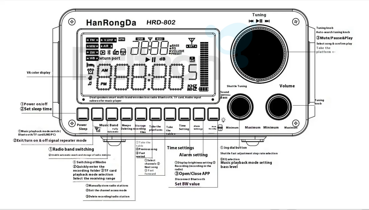Tekening met beschrijving van de toetsen op de Hanrongda HRD-802 noodradio en wereldontvanger met multi-band ontvangst
