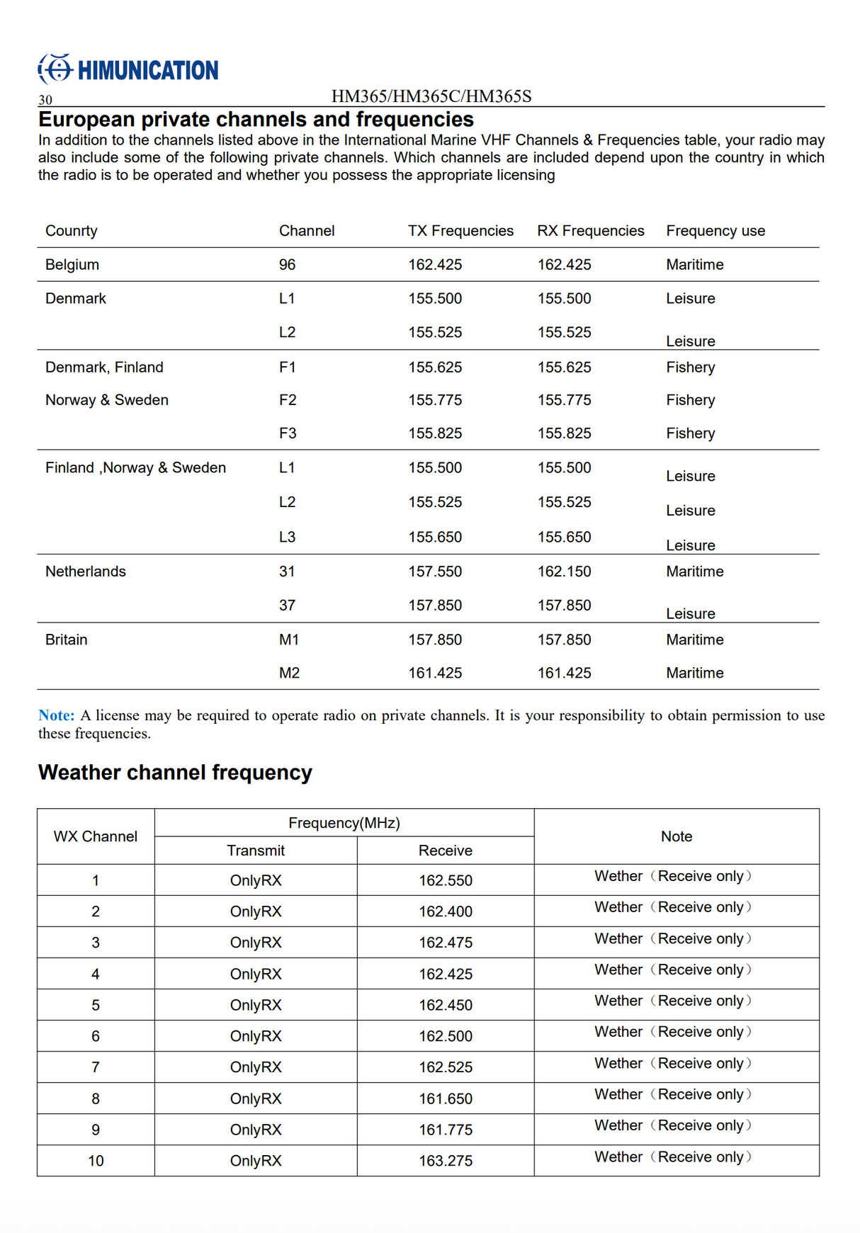 Overzicht met Europese frequenties en weerkanaal frequenties op een Himunication marifoon