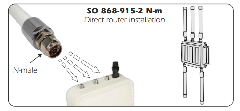 Sirio SO 868-915-2 NF