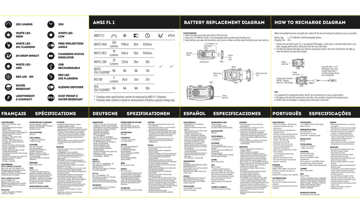 Instructies voor het gebruik van de Favour H1117 oplaadbare hoofdlamp met rode en witte leds