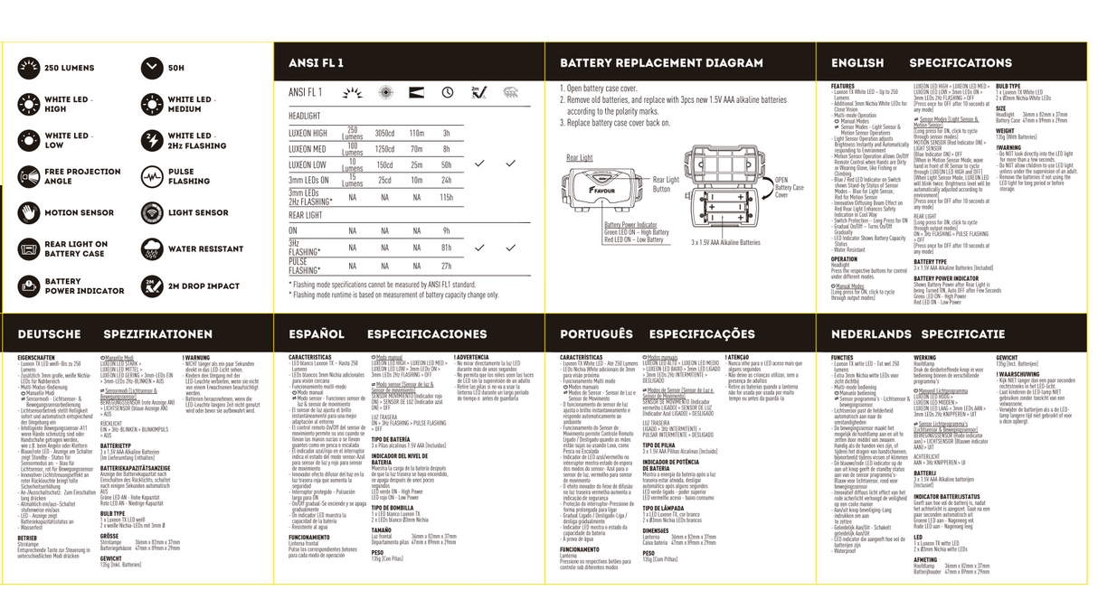 Instructies voor het gebruik van de Favour H1532 hoofdlamp met sensor, achterlicht en richtbare lichtstraal