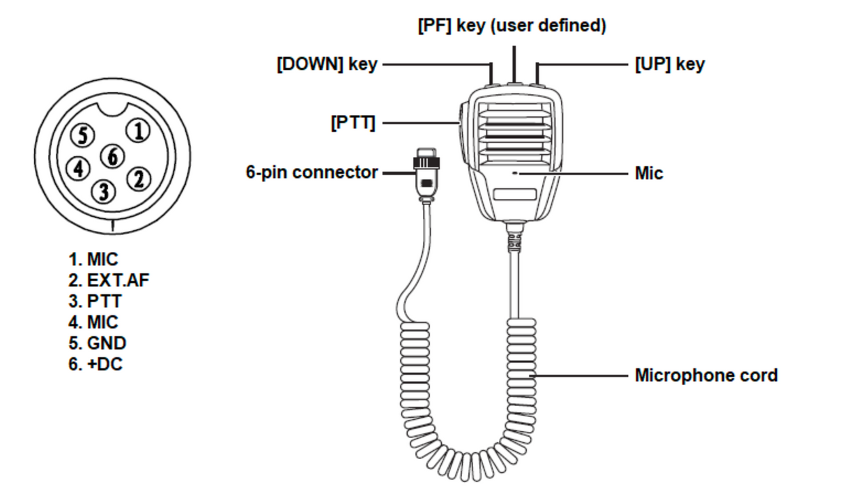 Microfoon bedrading en bedieningsknoppen van de Jopix AT-6666Pro transceiver uitgelegd