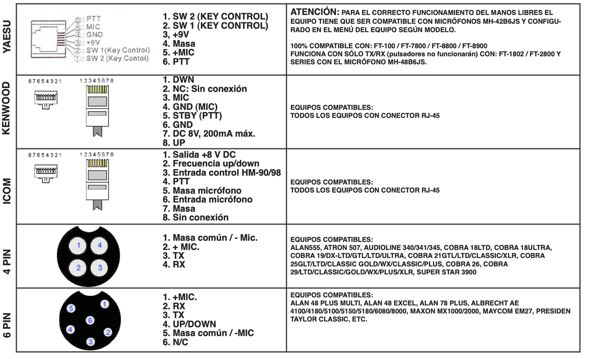 Aansluitingen van de verschillende Magnum handsfree sets met met microfoonboom en bedieningspaneel