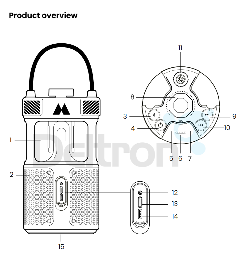Uitleg functieknoppen en bediening op de Midland ER-lantaarn C1717