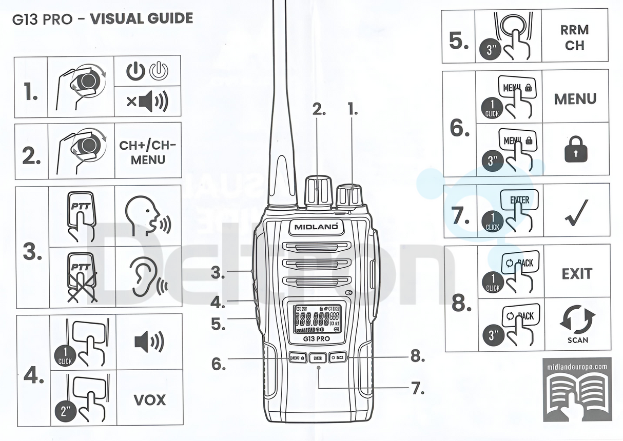 Uitleg van alle functieknoppen op de Midland G13 Pro PMR446 portofoon