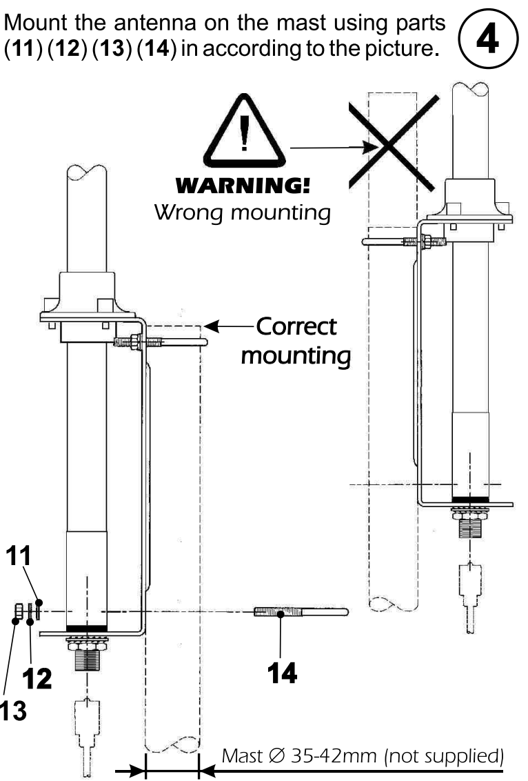 Sirio GPS 1/2 Statisch
