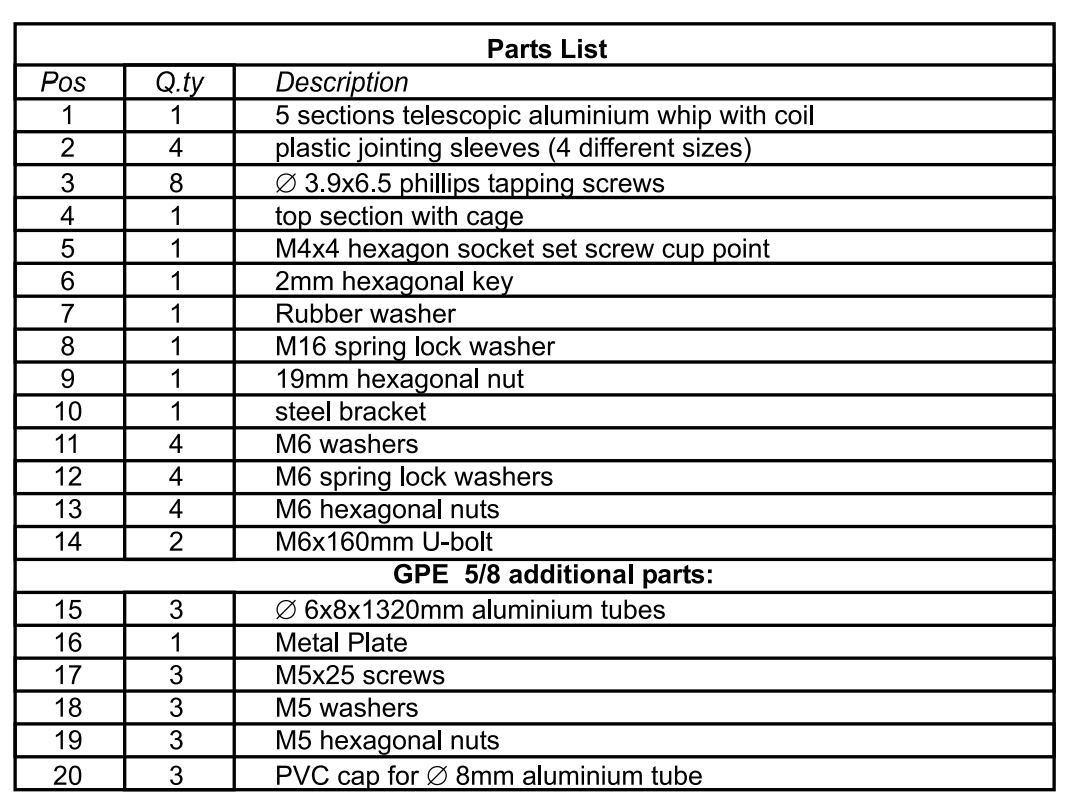 Sirio GPS 1-2 wave onderdelenlijst van de 27MC basisantenne