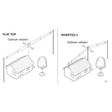 Voorbeeld opstelling buitenshuis van de Diamond WD300S dipole antenne